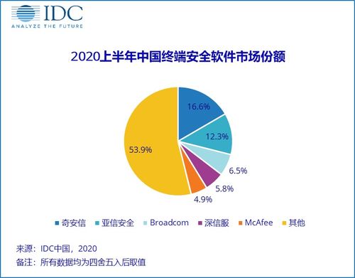 捕捉疫情“黑天鵝”，中國網絡安全軟件市場的挑戰與機遇